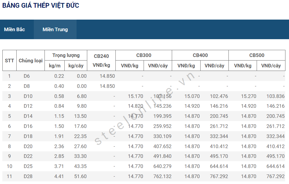 6-thep-xay-dung-trong-nuoc-khong-co-bien-dong_647d38c08d0b1.png