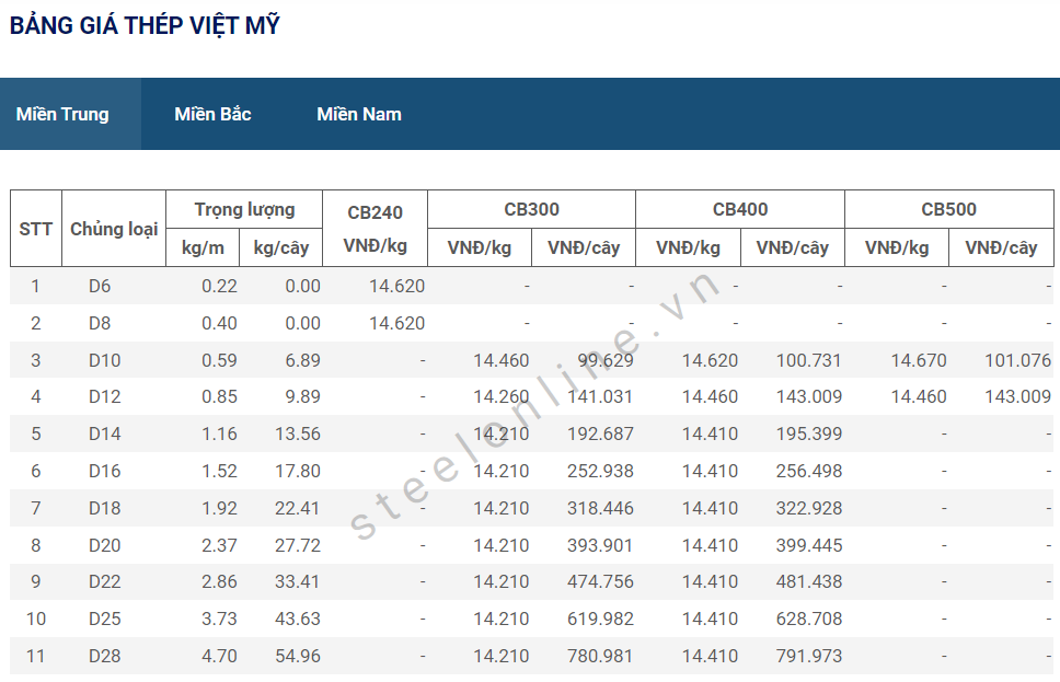 6-thep-xay-dung-trong-nuoc-khong-co-bien-dong_647d38d92f086.png