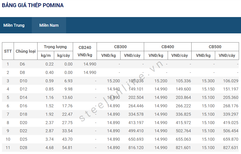 6-thep-xay-dung-trong-nuoc-khong-co-bien-dong_647d3881860e0.png