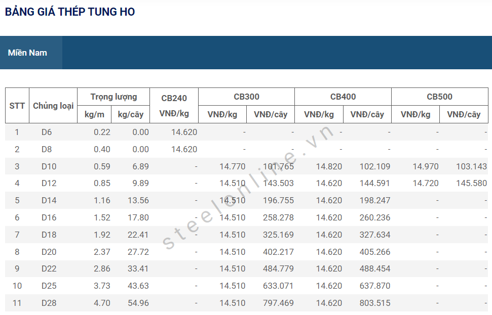 6-thep-xay-dung-trong-nuoc-khong-co-bien-dong_647d388d7bd1f.png