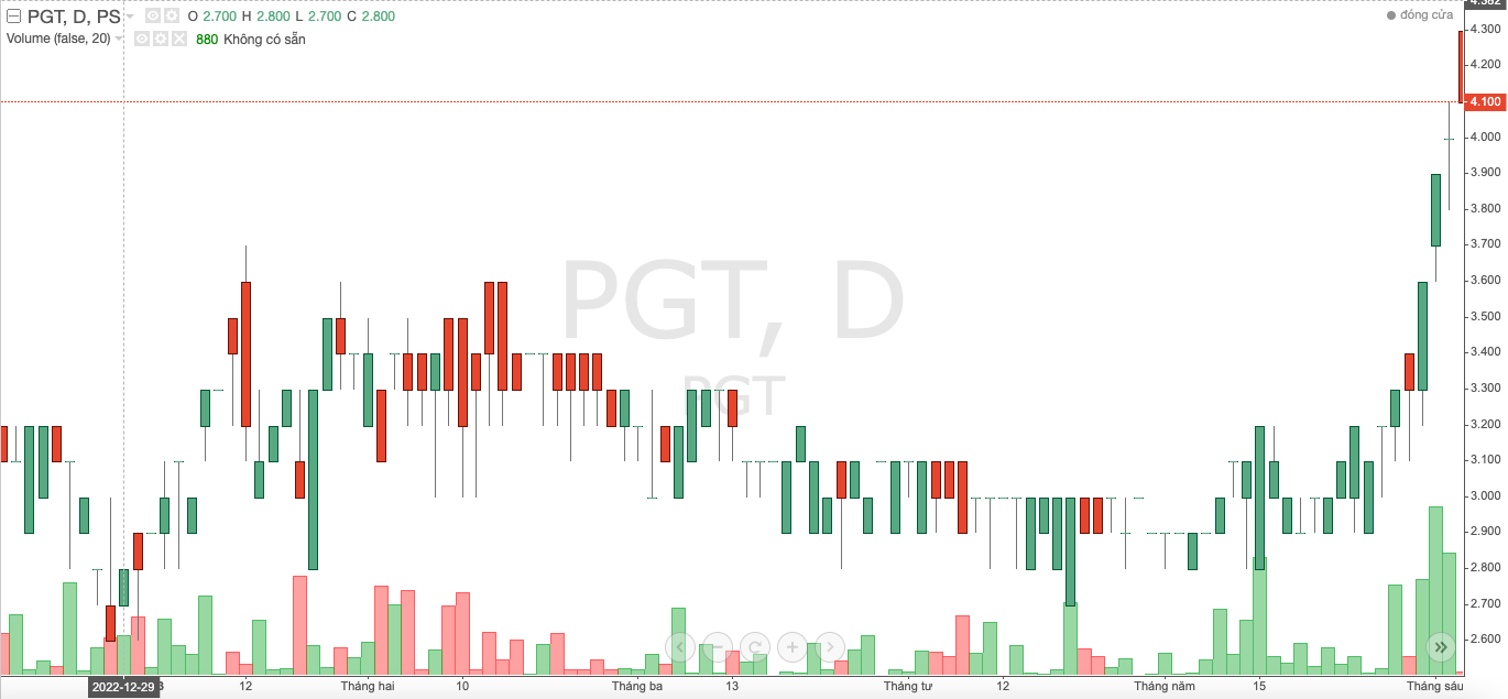PGT Holdings