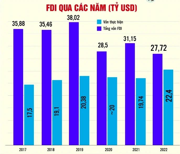 vốn FDI