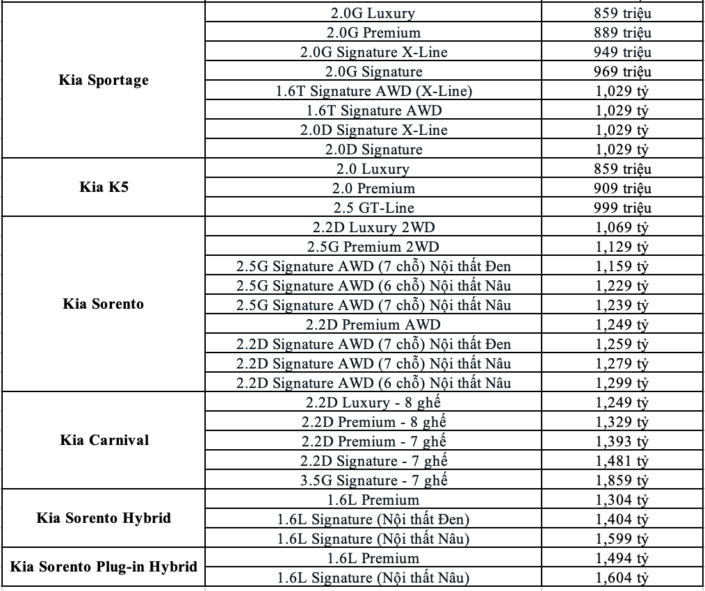 Bảng giá xe Kia