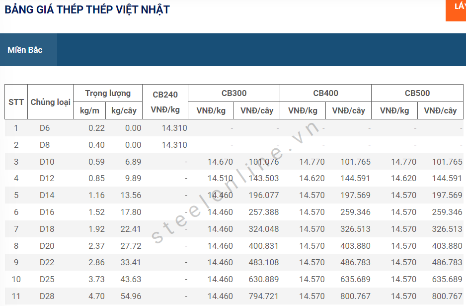 6-giam-gia-sau-7-ngay-khong-co-bien-dong_64814286ee4b5.png