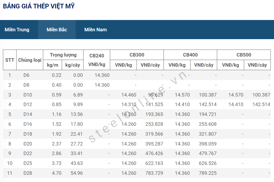 6-giam-gia-sau-7-ngay-khong-co-bien-dong_6481429718b37.png