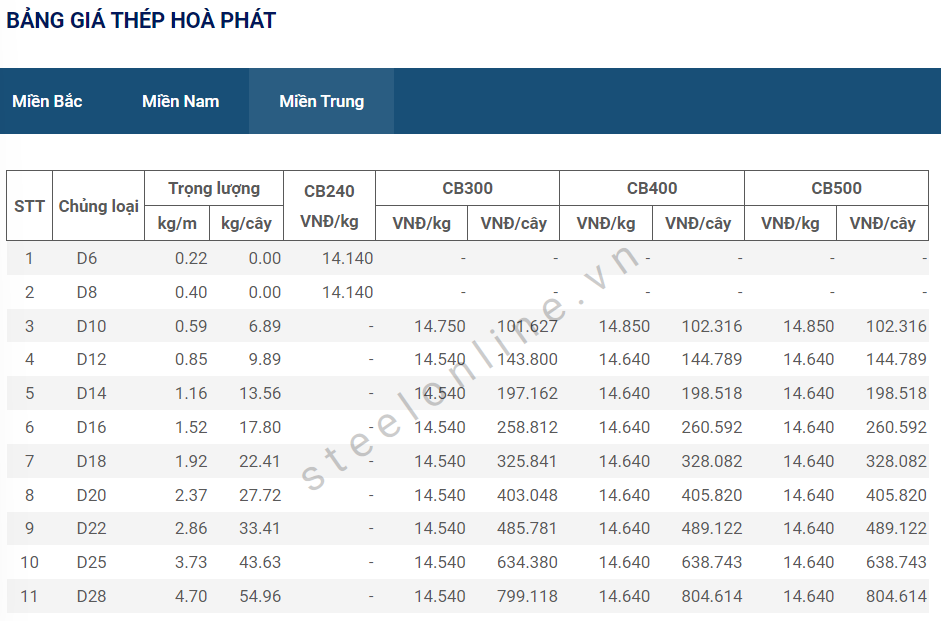 6-giam-gia-sau-7-ngay-khong-co-bien-dong_648142aa0a67c.png