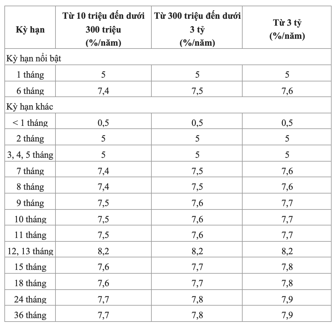 2023-giam-nhieu-ky-han_64814d7fbdeba.png