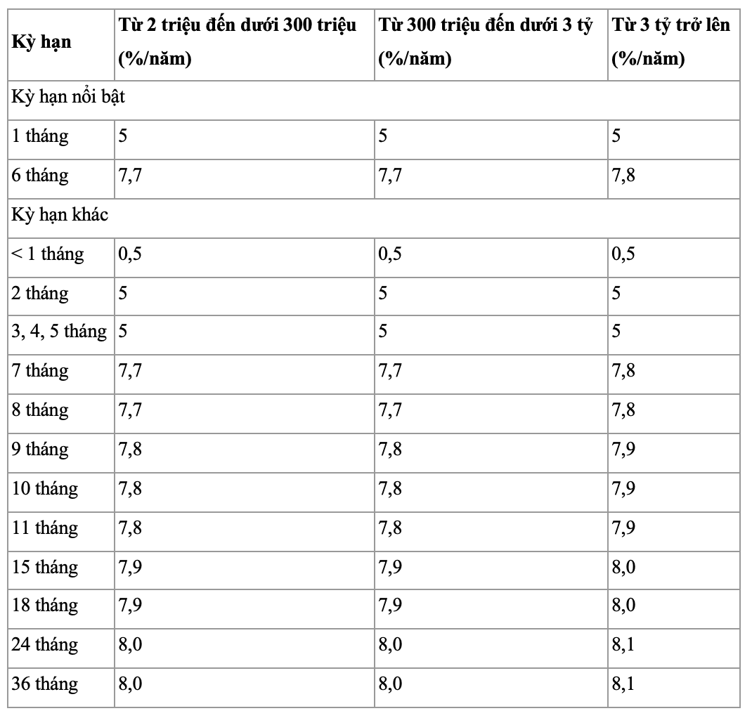 2023-giam-nhieu-ky-han_64814da556e7a.png