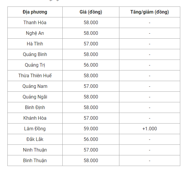 6-bien-dong-trai-chieu-o-cac-dia-phuong_6482690faecd0.png