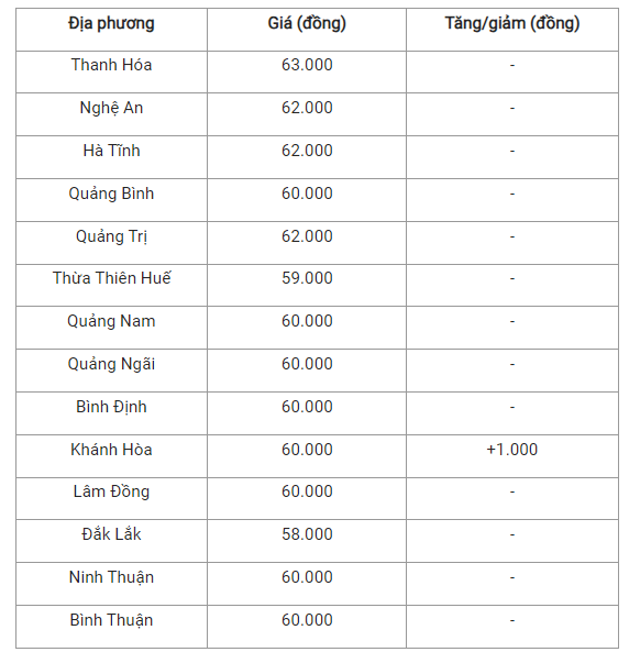 7-vinh-phuc-va-phu-tho-co-muc-giao-dich-cao-nhat_649f800f3e217.png