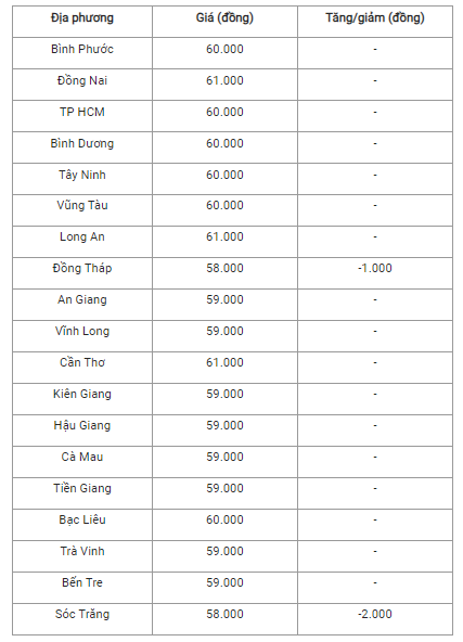 7-vinh-phuc-va-phu-tho-co-muc-giao-dich-cao-nhat_649f829c0a746.png