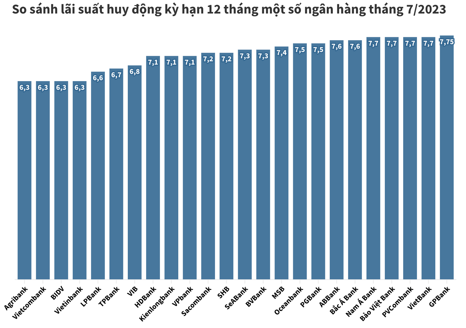 Lãi suất huy động