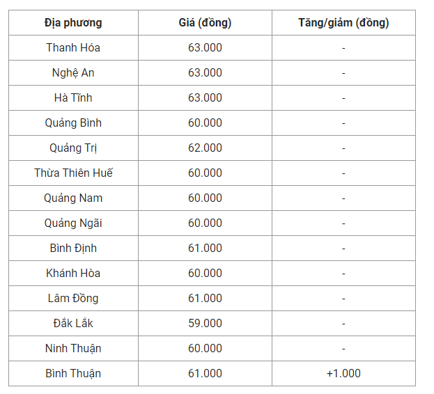 7-bien-dong-trai-chieu-tai-mien-nam_64aca2c9d708c.png