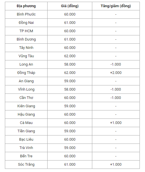 7-bien-dong-trai-chieu-tai-mien-nam_64aca35e867d7.png