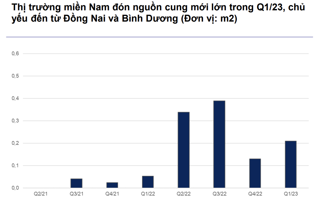 Bất động sản khu công nghiệp