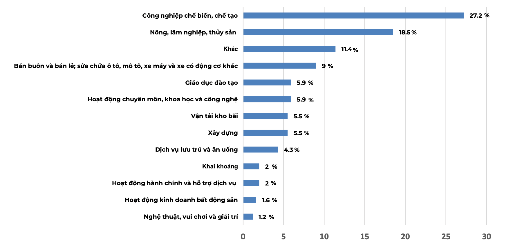 chuyển đổi số