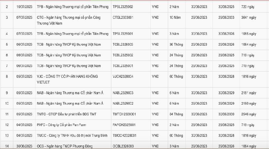 ngan-hang-huy-dong-hon-13_64acfc2597d74.jpg