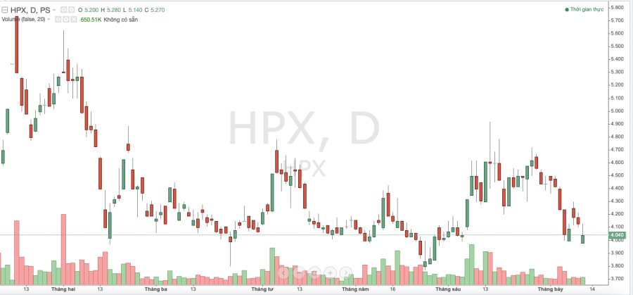 cổ phiếu HPX