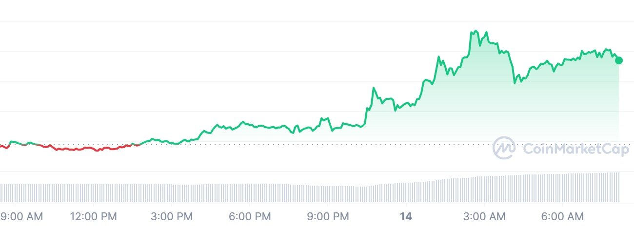 btc_1d_graph_coinmarketcap-2_64b0bc5089c5d.jpg