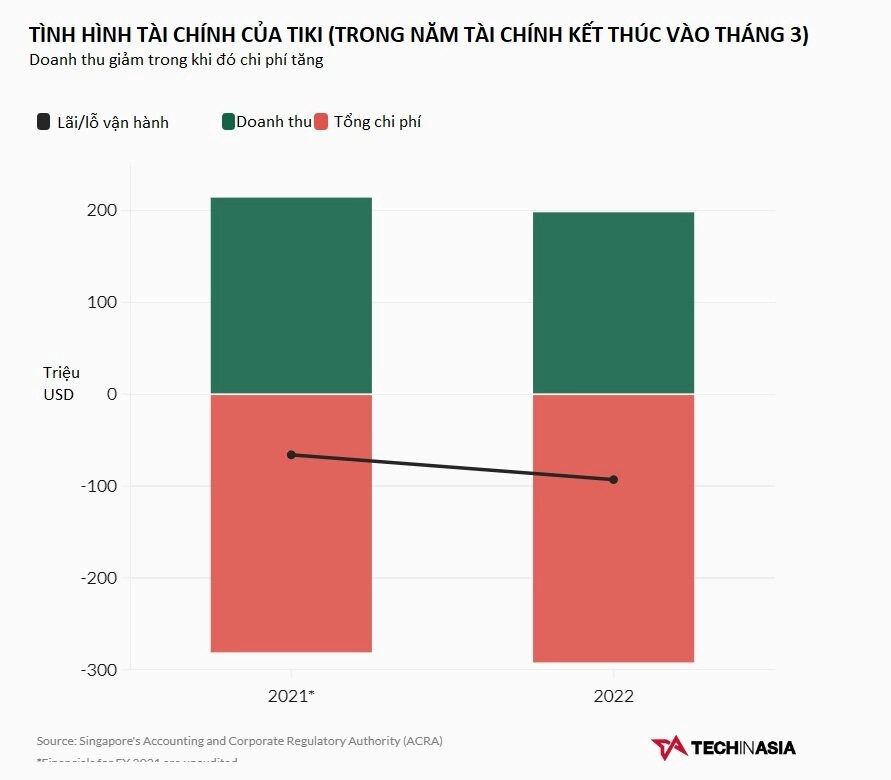 Trần Ngọc Thái Sơn