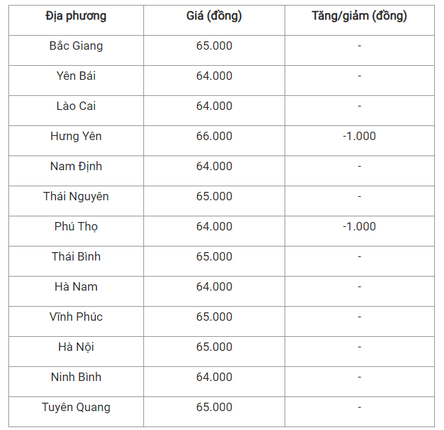 Giá lợn hơi