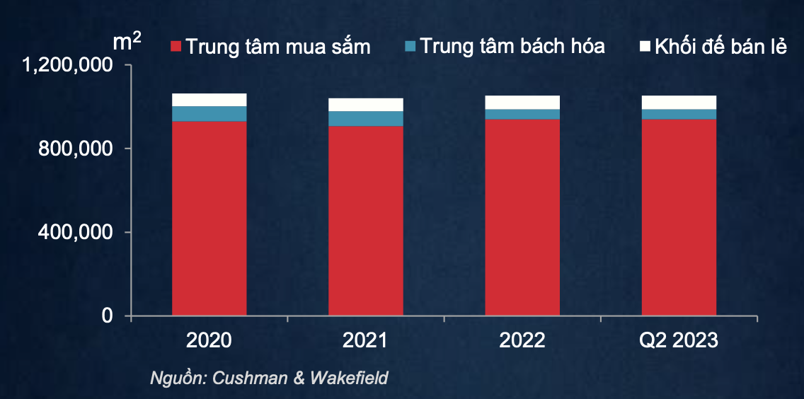 thị trường văn phòng