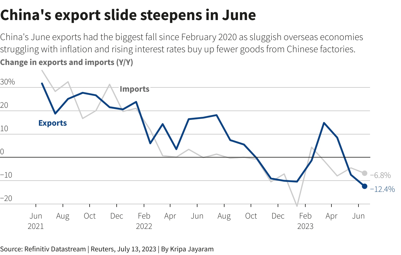 Xuất khẩu của Trung Quốc