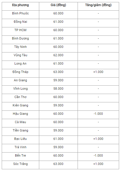 7-mien-nam-bien-dong-trai-chieu_64b1f1386afe4.png