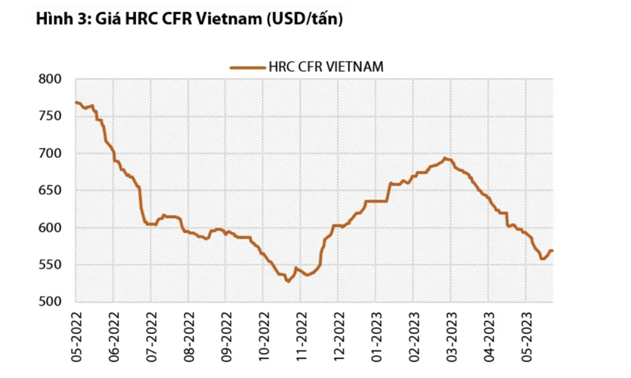 thi-truong-thep-kho-khan-chong-kho-khan-nhu-cau-tieu-thu-thap-thep-trung-quoc-o-at-tran-vao_64b156ecb3a9f.png