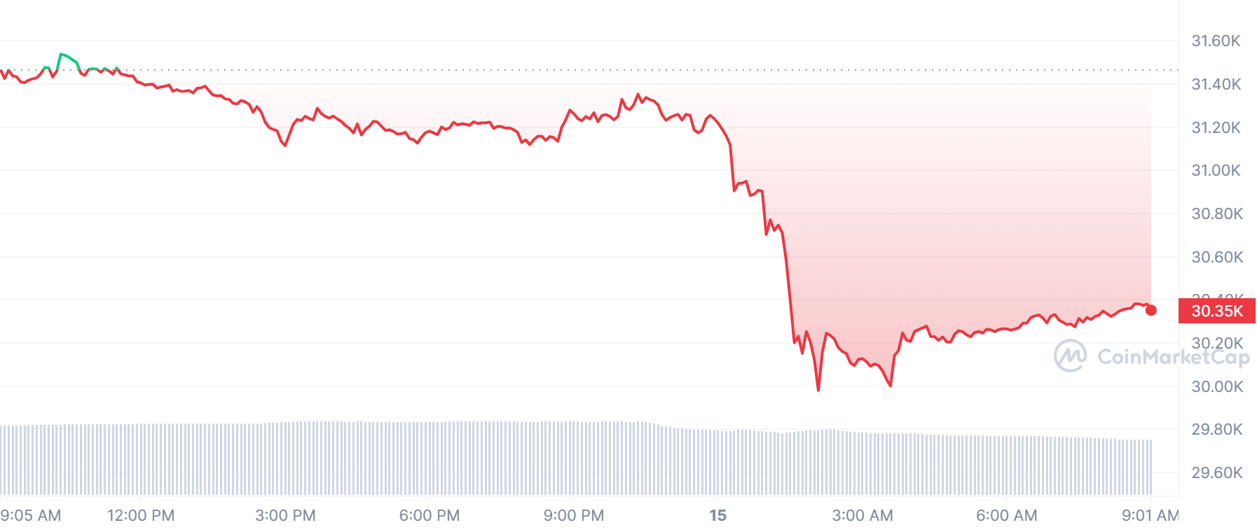 Giá Bitcoin