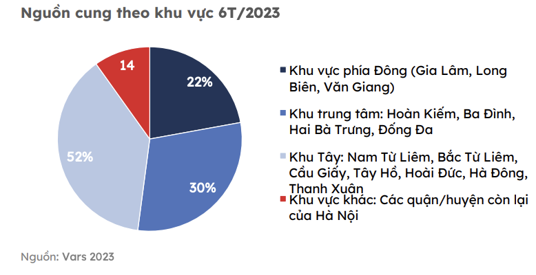 phía Đông Hà Nội