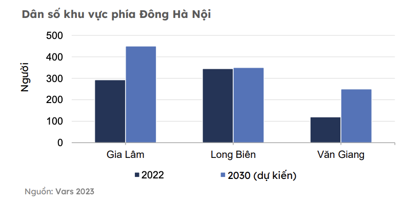 bat-dong-san-phia-dong-ha-noi-dang-thay-ao-moi_64b176fd69b60.png