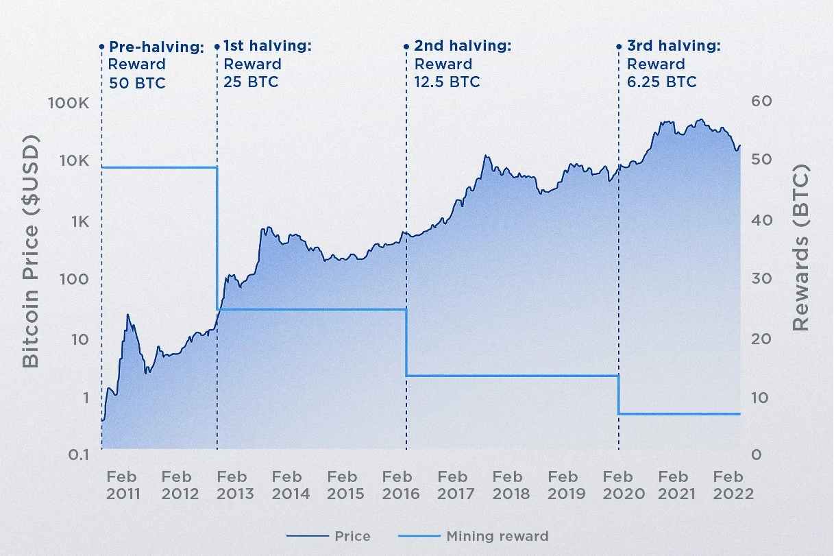 giá Bitcoin