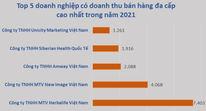 kinh doanh đa cấp