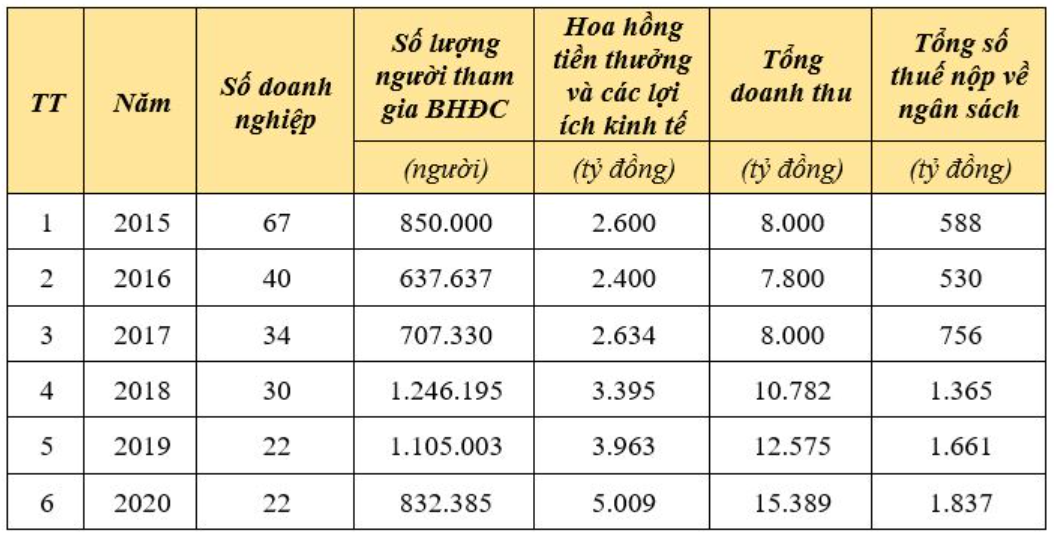 ven-man-kinh-doanh-da-cap-doanh-nghiep-chinh-thong-ton-tai-giua-bay-bien-tuong_64afc72b746f2.png