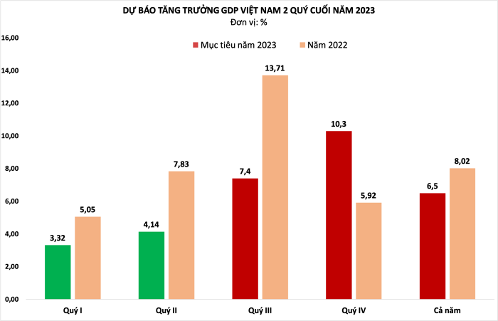 Tăng trưởng GDP