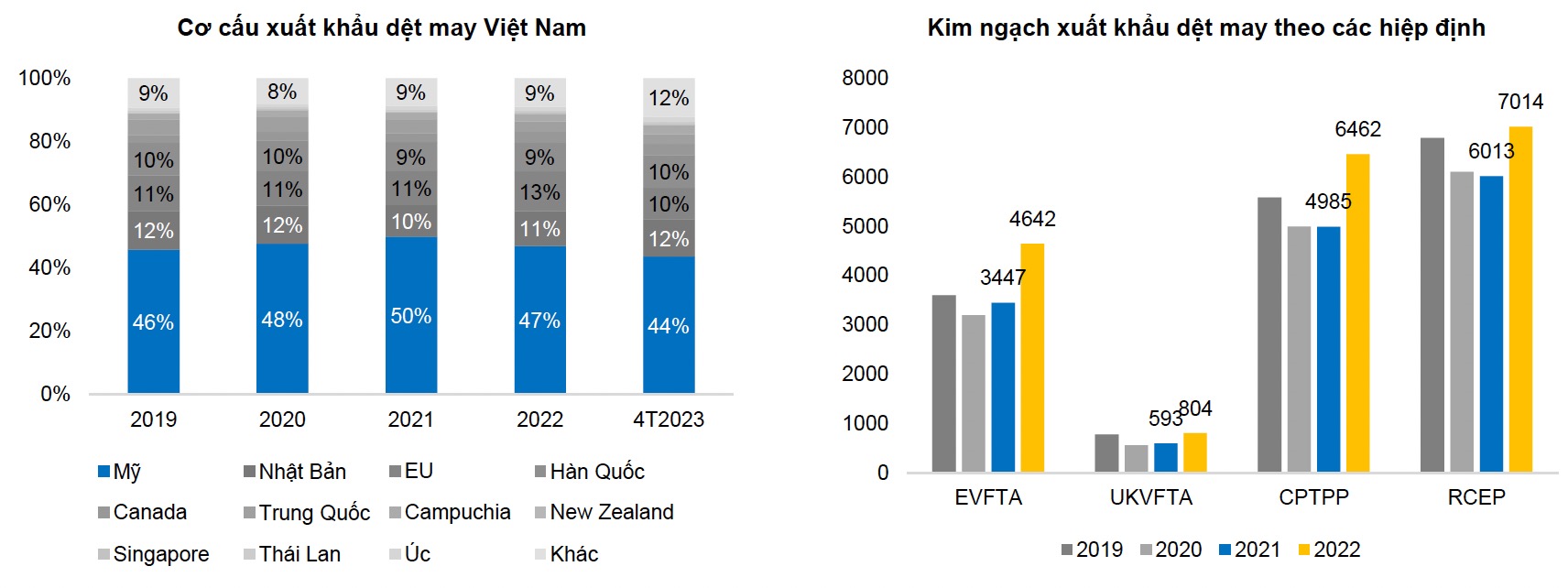 dệt may Việt Nam