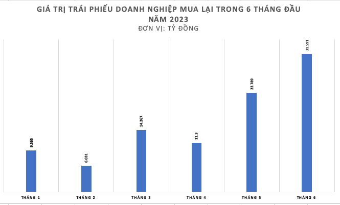 trai-phieu-rieng-le-len-san-cuc-mau-dong-co-the-duoc-danh-tan_64b7af695d764.png