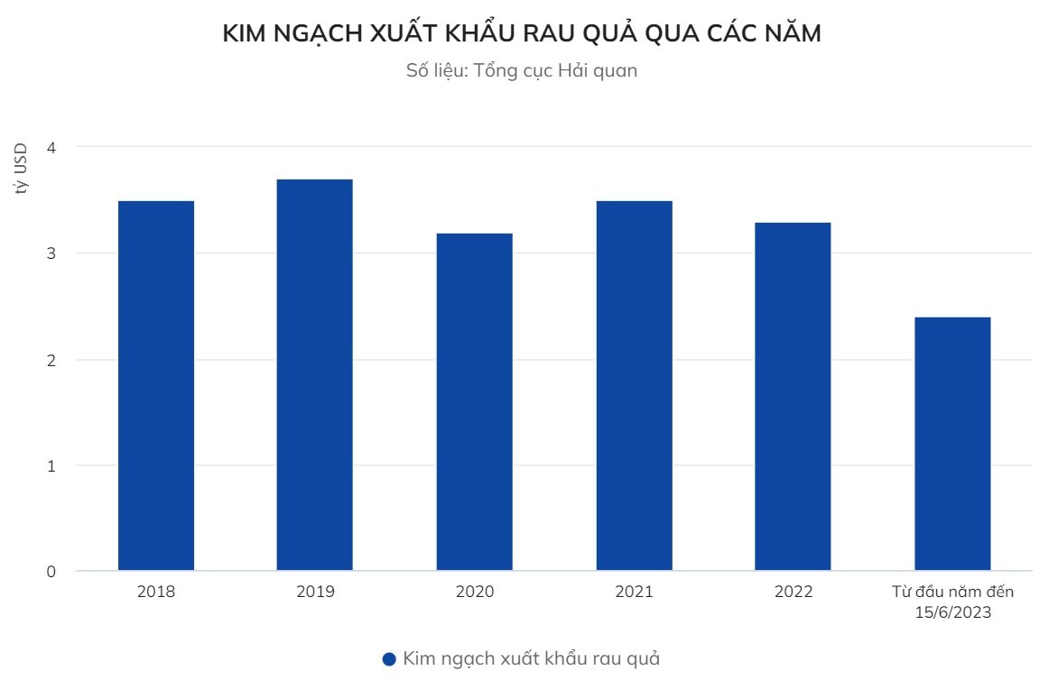 Sầu riêng