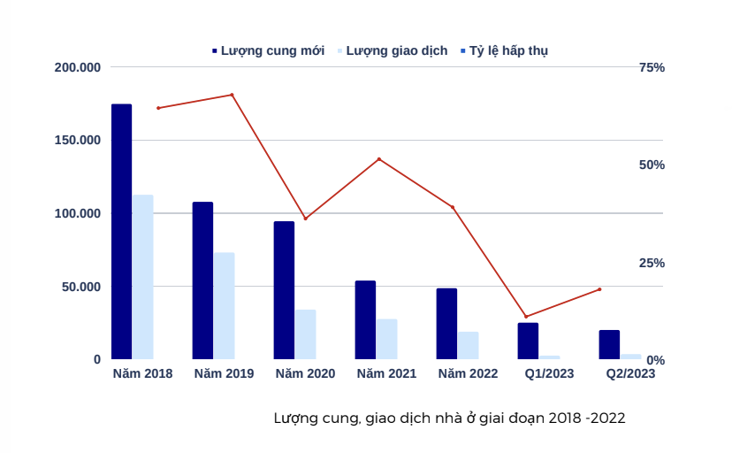 Bất động sản Hải Phòng