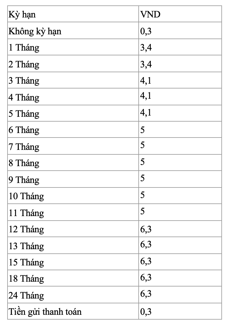 Lãi suất tiết kiệm