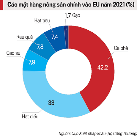 thuong-hieu-nong-san-viet-van-yeu-o-thi-truong-chau-au_64a11482c709f.png