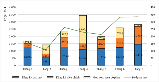 Thu hút vốn FDI