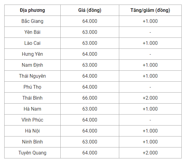 Giá lợn hơi