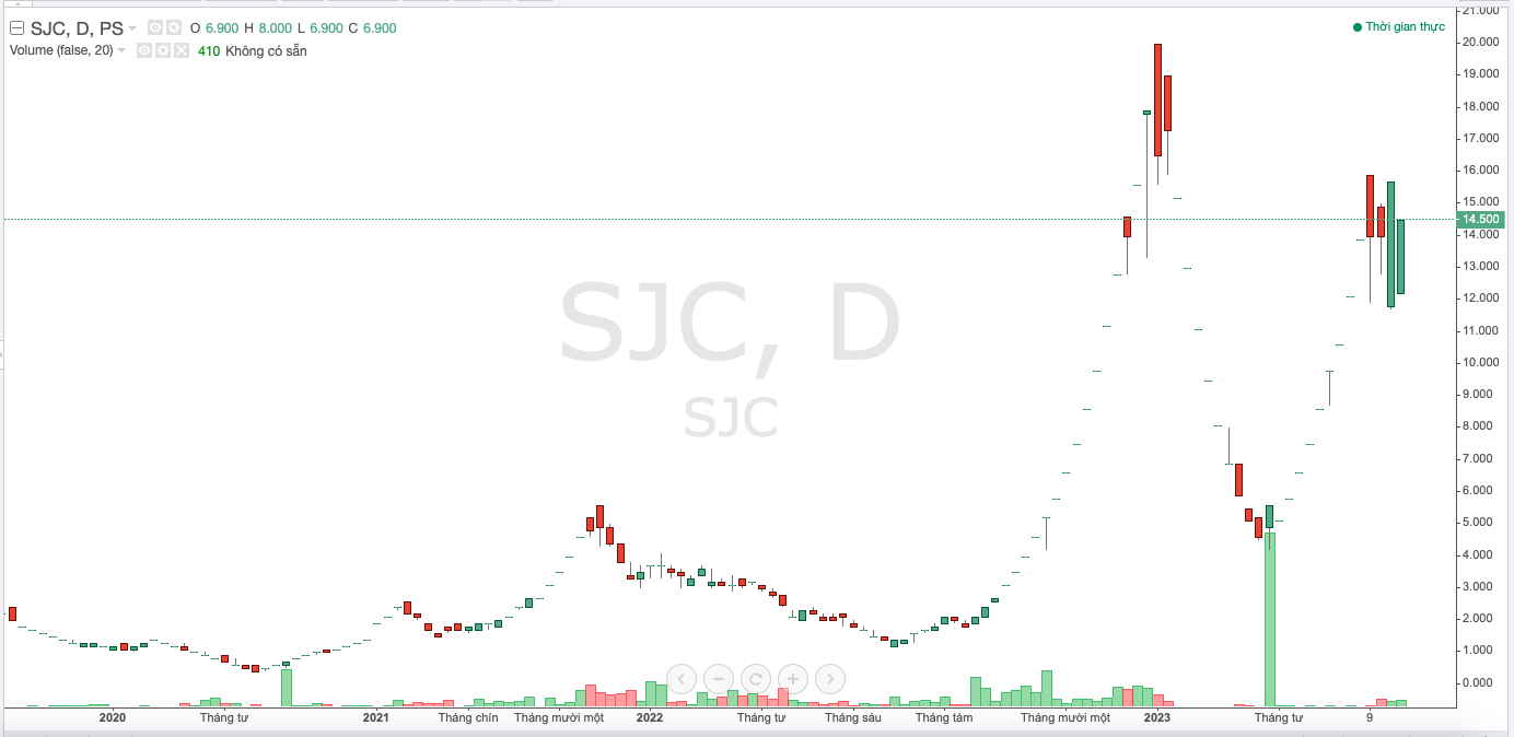 Sông Đà 1.01