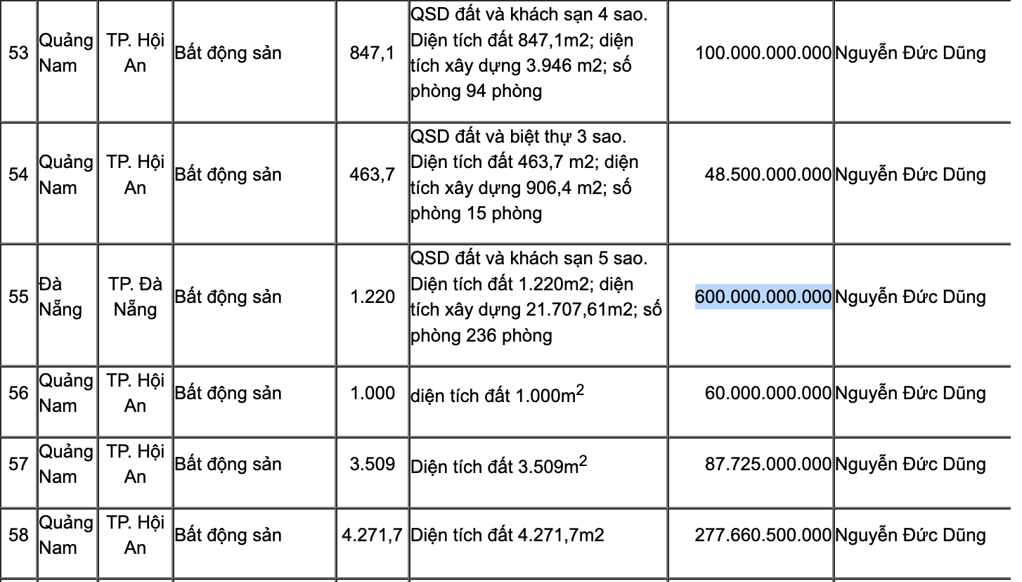 bất động sản