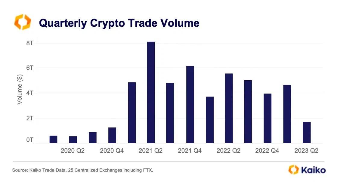 crypto-volume-q2-2023jpg_64a4eb9cde87e.png