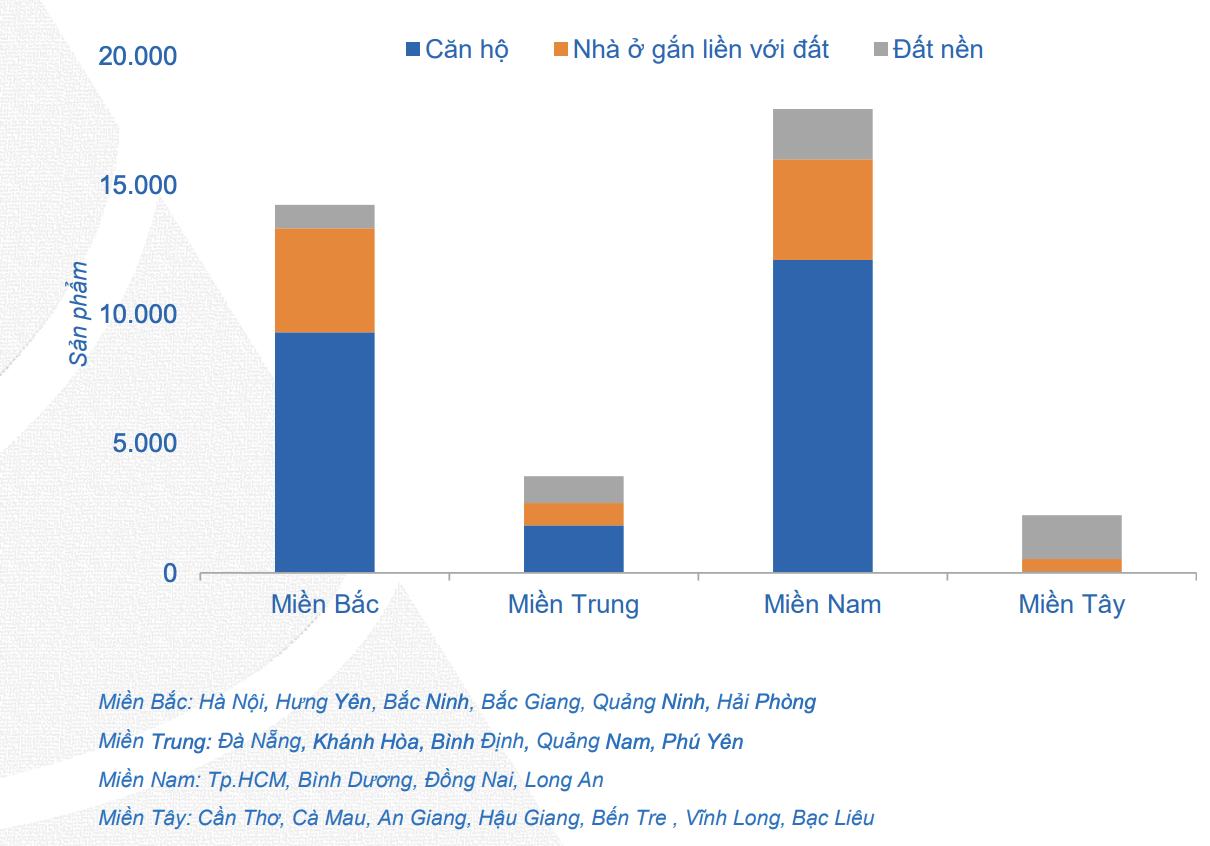 bất động sản