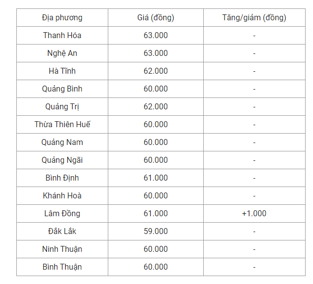 7-ca-3-mien-tiep-tuc-tang-tren-dien-rong_64a60fa118007.png