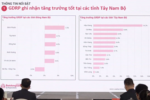 Thị trường bất động sản bắt đầu "nhen nhóm các đốm sáng”